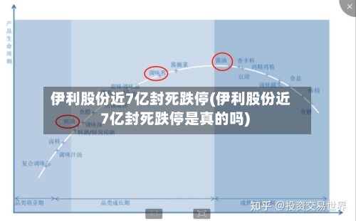 伊利股份近7亿封死跌停(伊利股份近7亿封死跌停是真的吗)-第3张图片