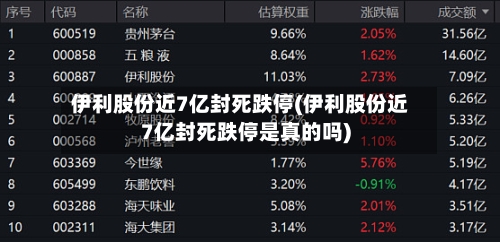 伊利股份近7亿封死跌停(伊利股份近7亿封死跌停是真的吗)-第2张图片