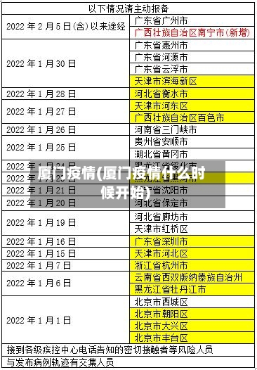 厦门疫情(厦门疫情什么时候开始)