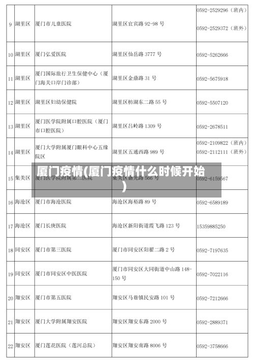 厦门疫情(厦门疫情什么时候开始)-第2张图片