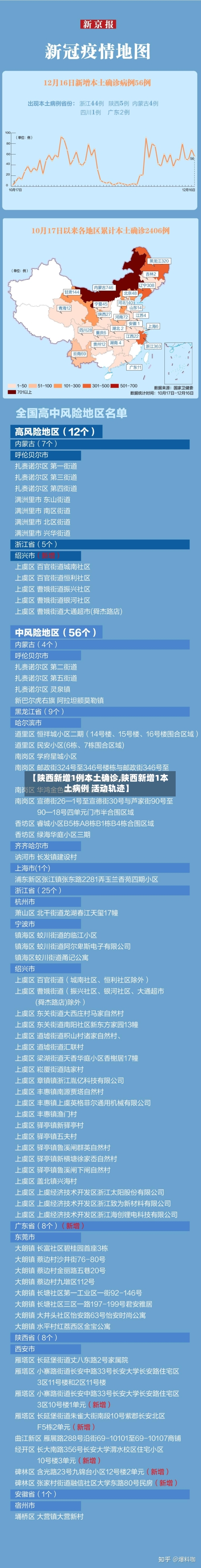 【陕西新增1例本土确诊,陕西新增1本土病例 活动轨迹】