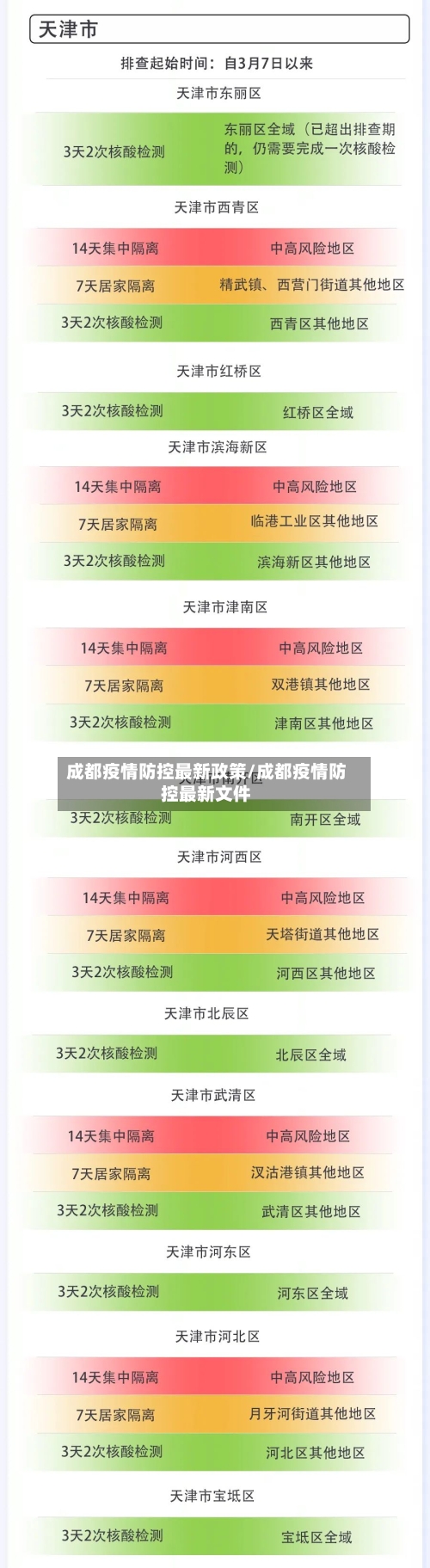 成都疫情防控最新政策/成都疫情防控最新文件-第3张图片