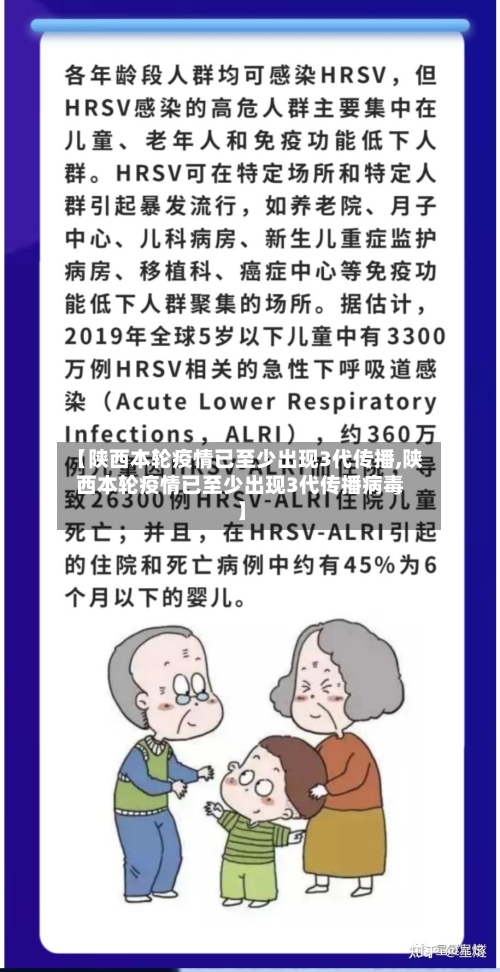 【陕西本轮疫情已至少出现3代传播,陕西本轮疫情已至少出现3代传播病毒】-第2张图片
