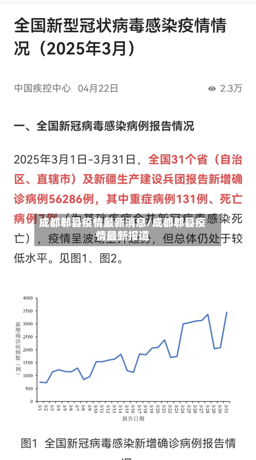 成都郫县疫情最新消息/成都郫县疫情最新报道