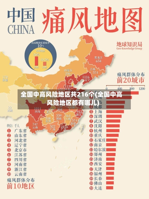 全国中高风险地区共216个(全国中高风险地区都有哪儿)-第2张图片