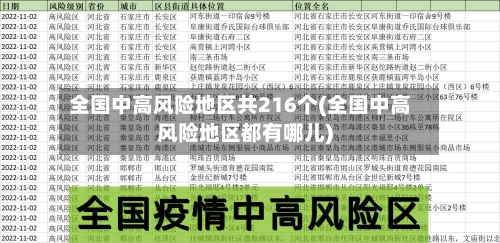 全国中高风险地区共216个(全国中高风险地区都有哪儿)