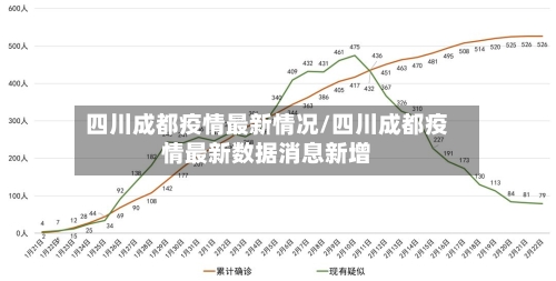 四川成都疫情最新情况/四川成都疫情最新数据消息新增