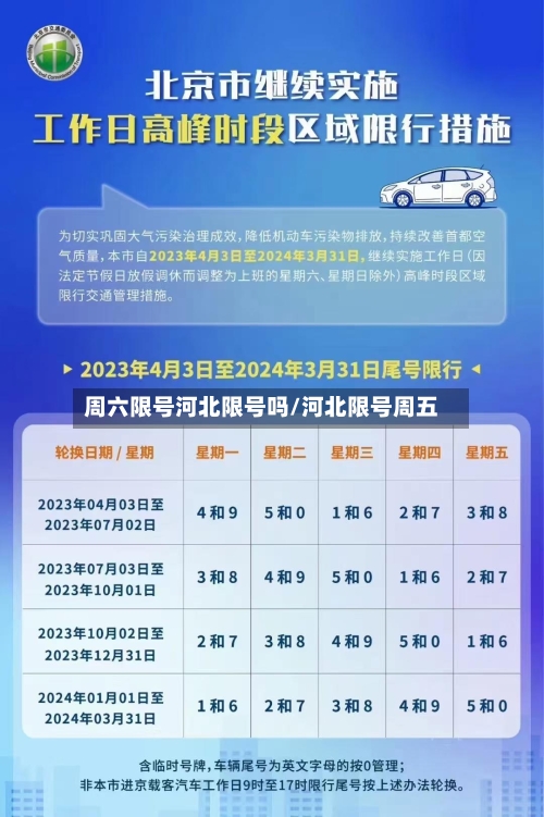 周六限号河北限号吗/河北限号周五
