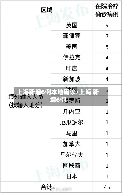 上海新增6例本地确诊/上海 新增6例-第3张图片