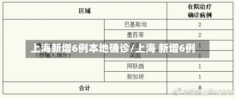 上海新增6例本地确诊/上海 新增6例