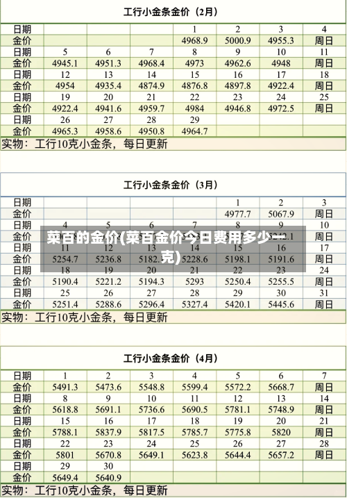 菜百的金价(菜百金价今日费用多少一克)