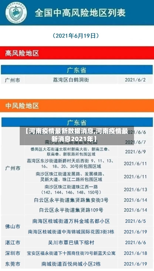 【河南疫情最新数据消息,河南疫情最新消息2021年】-第2张图片