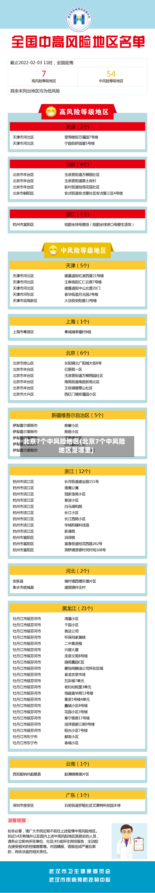 北京7个中风险地区(北京7个中风险地区是哪里)-第3张图片