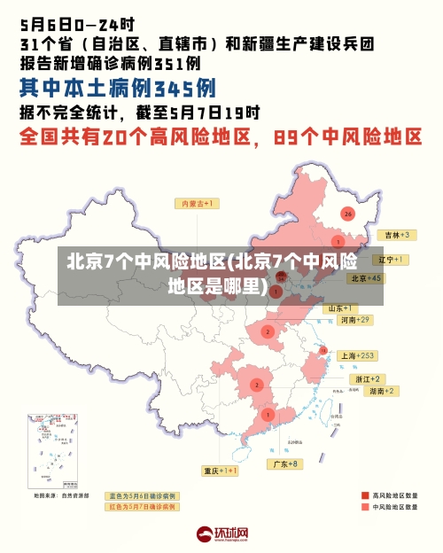 北京7个中风险地区(北京7个中风险地区是哪里)