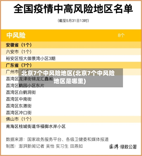 北京7个中风险地区(北京7个中风险地区是哪里)-第2张图片