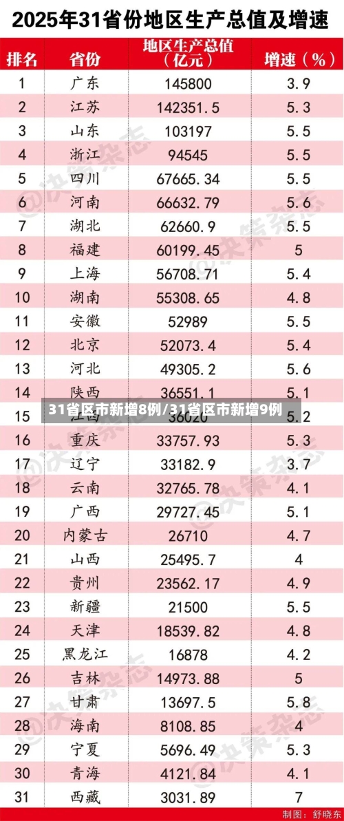 31省区市新增8例/31省区市新增9例-第3张图片