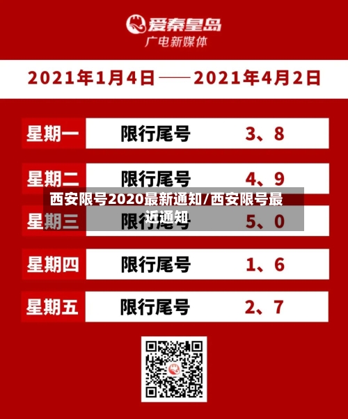 西安限号2020最新通知/西安限号最近通知-第2张图片