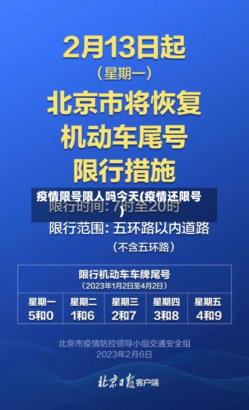 疫情限号限人吗今天(疫情还限号)-第3张图片