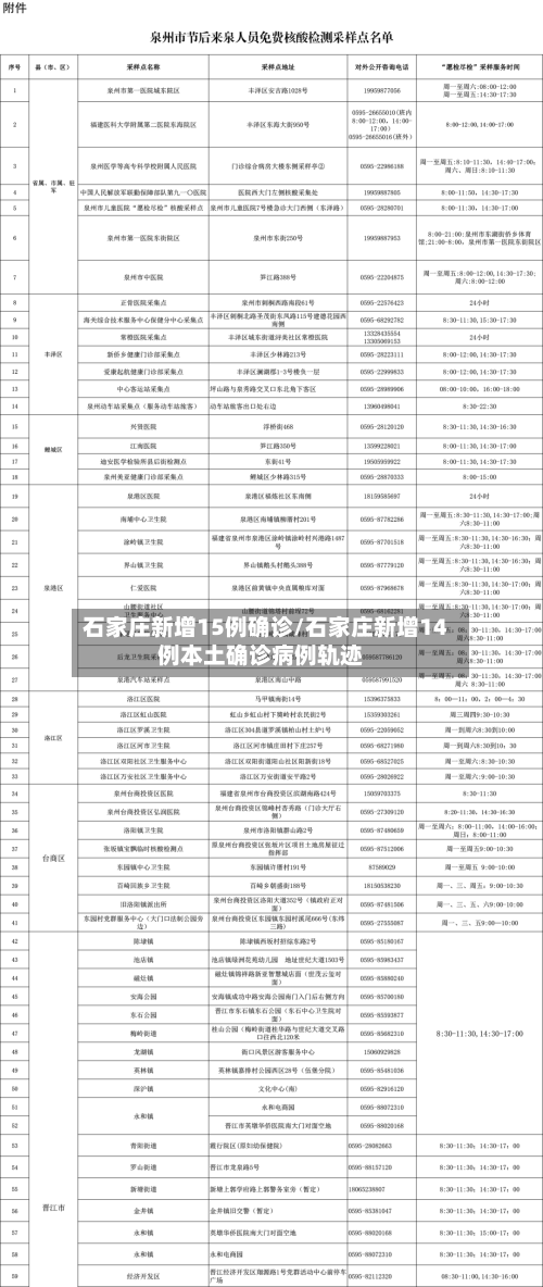 石家庄新增15例确诊/石家庄新增14例本土确诊病例轨迹-第2张图片