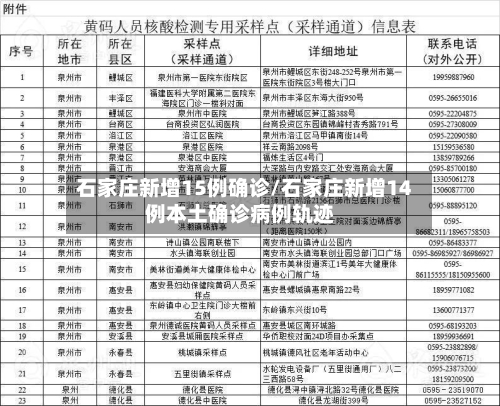 石家庄新增15例确诊/石家庄新增14例本土确诊病例轨迹-第3张图片