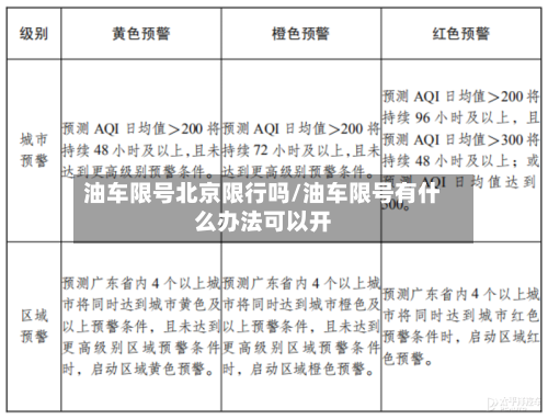 油车限号北京限行吗/油车限号有什么办法可以开-第2张图片