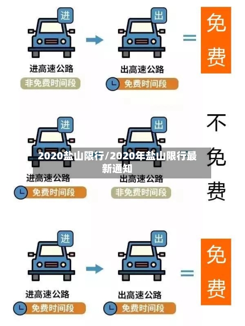 2020盐山限行/2020年盐山限行最新通知