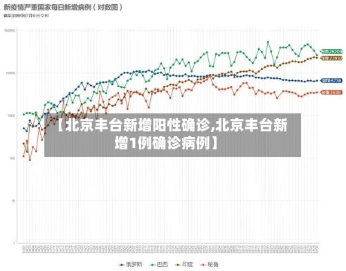 【北京丰台新增阳性确诊,北京丰台新增1例确诊病例】-第2张图片
