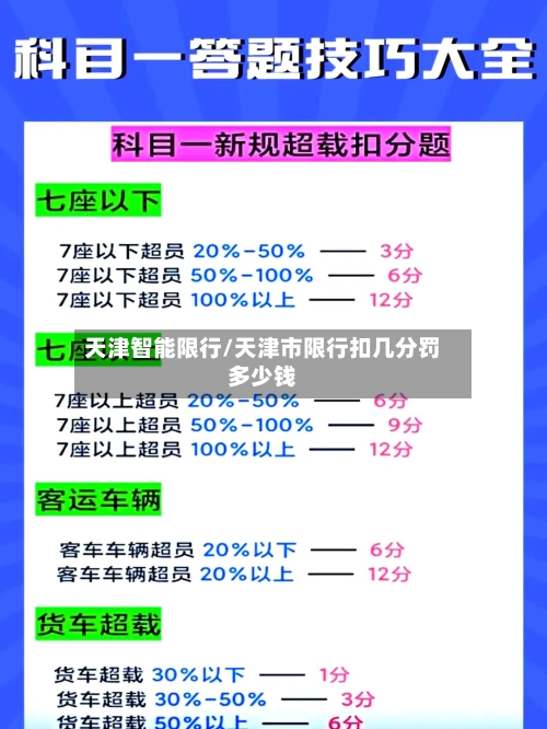 天津智能限行/天津市限行扣几分罚多少钱-第2张图片