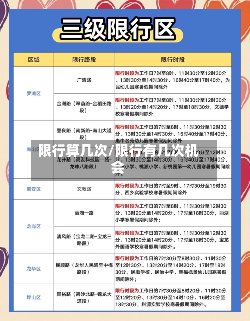 限行算几次/限行有几次机会-第3张图片