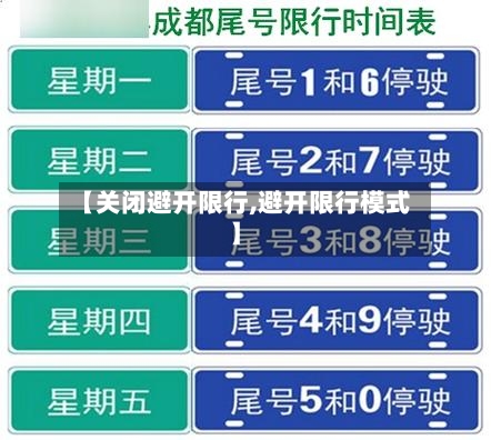 【关闭避开限行,避开限行模式】