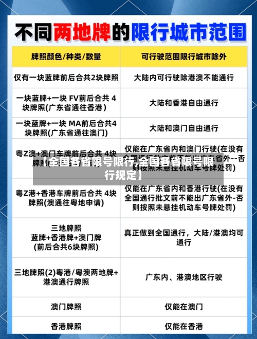 【全国各省限号限行,全国各省限号限行规定】