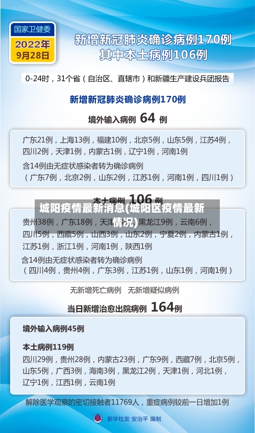 城阳疫情最新消息(城阳区疫情最新情况)