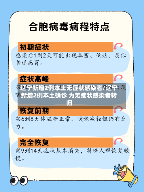 辽宁新增2例本土无症状感染者/辽宁新增2例本土确诊 为无症状感染者转归