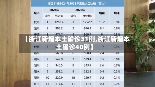 【浙江新增本土确诊31例,浙江新增本土确诊40例】-第2张图片