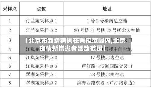 【北京市新增病例在管控范围内,北京疫情新增患者活动范围】