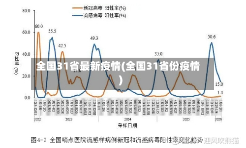 全国31省最新疫情(全国31省份疫情)-第3张图片