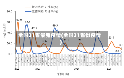 全国31省最新疫情(全国31省份疫情)