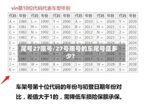 尾号27限号/27号限号的车尾号是多少?