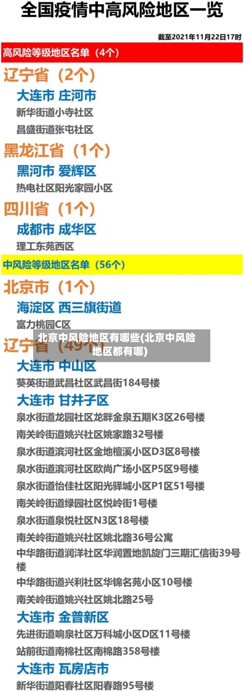 北京中风险地区有哪些(北京中风险地区都有哪)-第2张图片