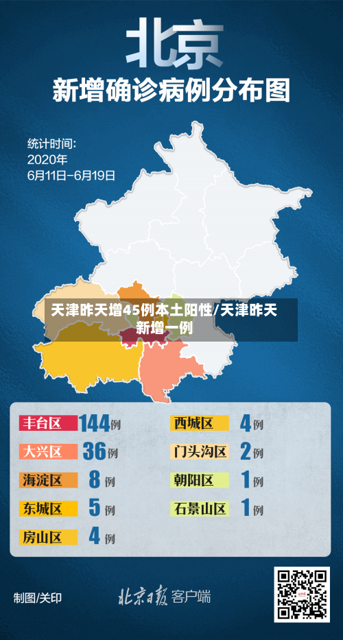 天津昨天增45例本土阳性/天津昨天新增一例