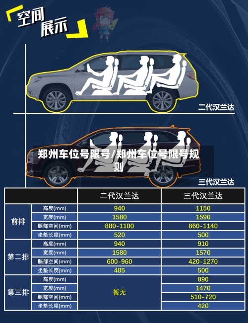 郑州车位号限号/郑州车位号限号规则