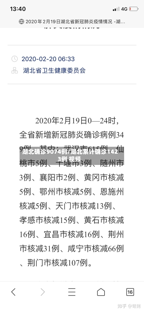 湖北确诊9074例/湖北累计确诊1423例 视频