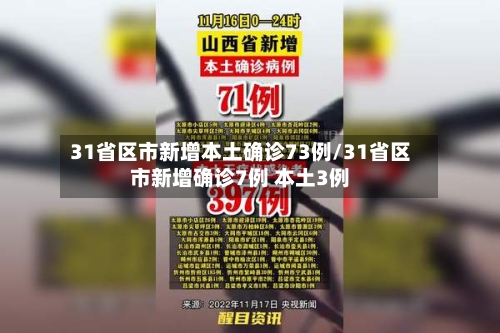 31省区市新增本土确诊73例/31省区市新增确诊7例 本土3例