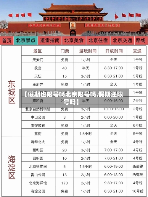 【假期也限号吗北京限号吗,假期还限号吗】