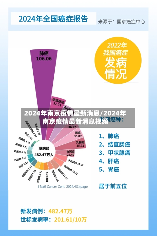 2024年南京疫情最新消息/2024年南京疫情最新消息视频-第2张图片