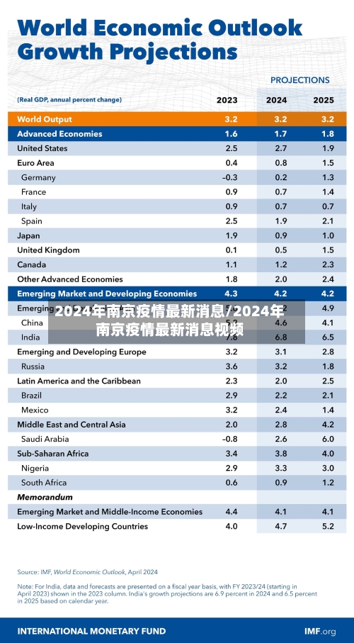 2024年南京疫情最新消息/2024年南京疫情最新消息视频