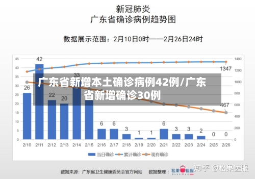 广东省新增本土确诊病例42例/广东省新增确诊30例-第2张图片