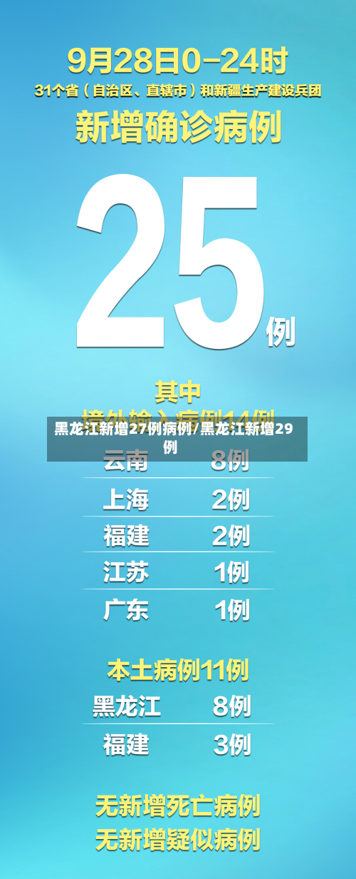 黑龙江新增27例病例/黑龙江新增29例