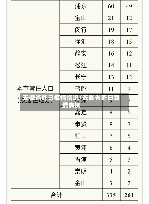 安徽省昨日疫情情况/安徽省昨日新增病例