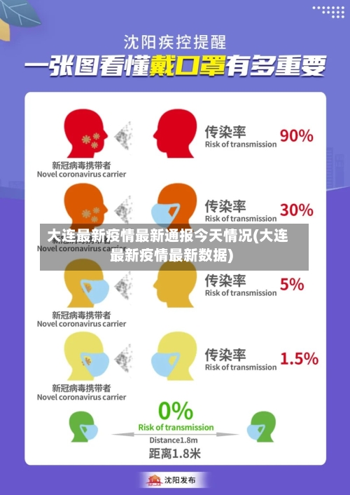大连最新疫情最新通报今天情况(大连最新疫情最新数据)-第3张图片